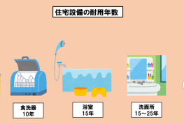 住宅設備の一般的な耐用年数は？
