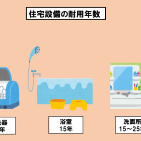 住宅設備の一般的な耐用年数は？