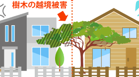 植栽管理してますか？
